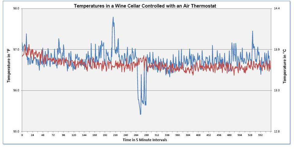 wine cellar temperature chart