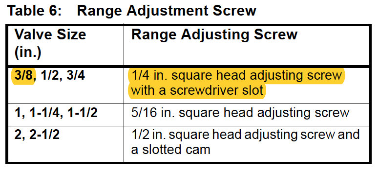 Range Adjustment Screw