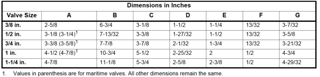 Dimensions In Inches