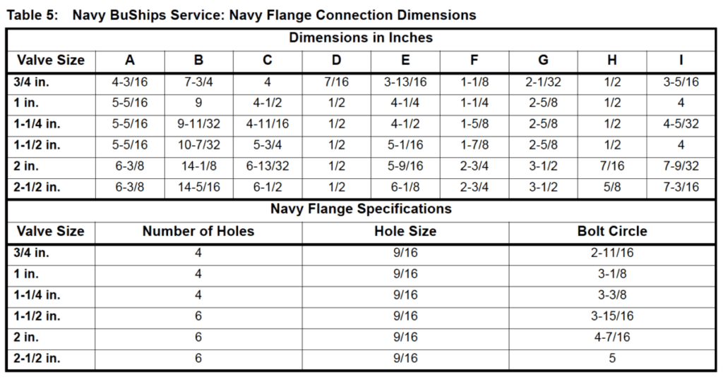 Navy BuShips Service: Navy Flange Connection Dimensions