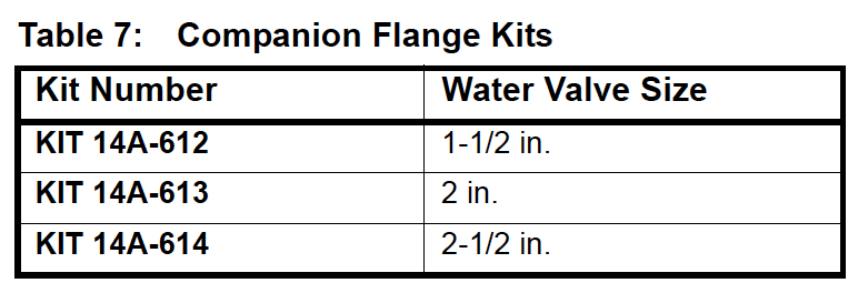 Table 7: Companion Flange Kits