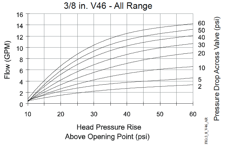 3/8 in. V46 - All Range