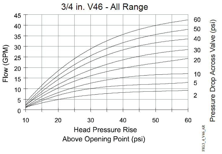 3/4 in. V46 - All Range