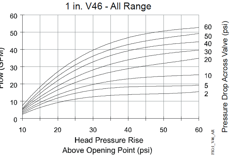 1 in. V46 - All Range