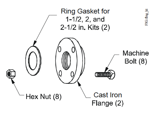 Companion Flanges and Gaskets