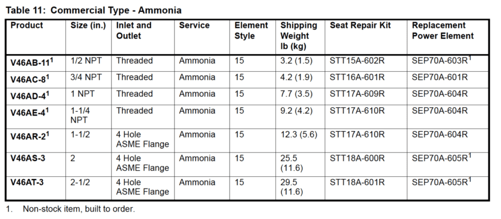 Commercial Type - Ammonia
