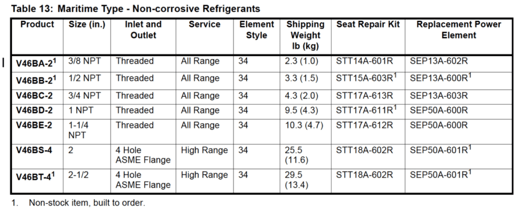 Maritime Type - Non-corrosive Refrigerants