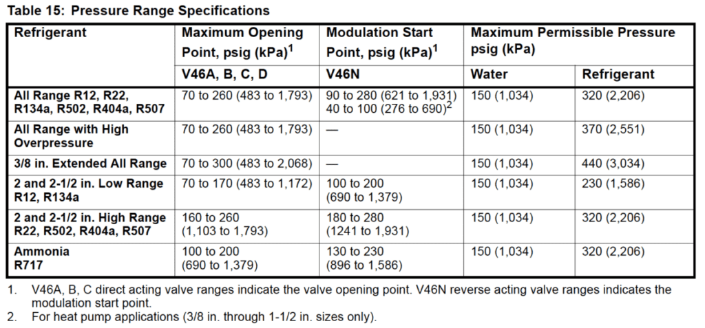 Pressure Range Specifications